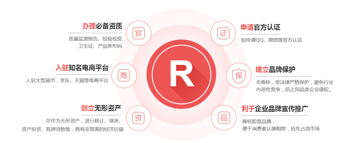 阳春商标注册的作用